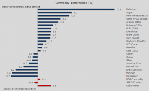 forex-saxobank-28092015-3.png