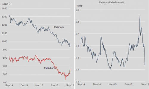 forex-saxobank-28092015-4.png