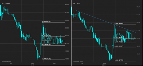 forex-saxobank-28092015-7.png