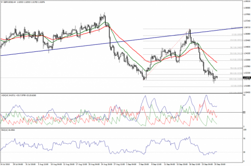 forex-technical-analysis-28092015-2.png