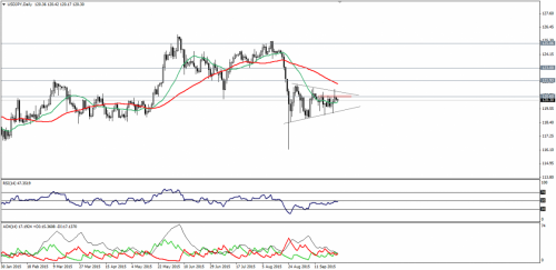 forex-technical-analysis-28092015-3.png