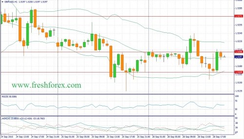 forex-fundamental-analysis-29092015-2.jpg