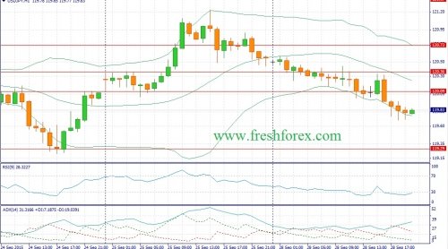 forex-fundamental-analysis-29092015-3.jpg