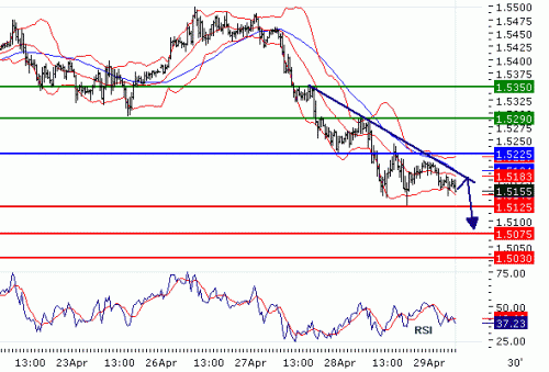 GBPUSD20100429.GIF