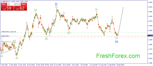 forex-wave-29092015-2.png