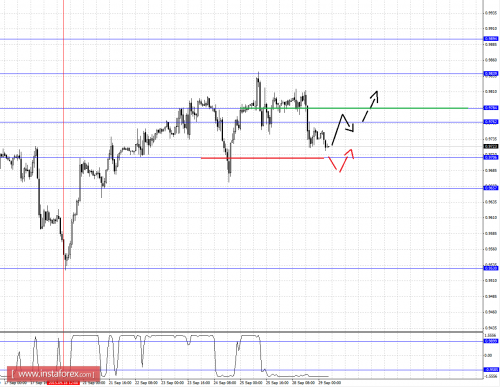 forex-fractal-analysis-29092015-3.png