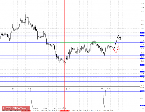 forex-fractal-analysis-29092015-7.png