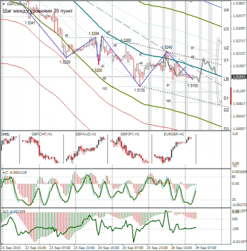 forex-gbpusd-29092015-1.png