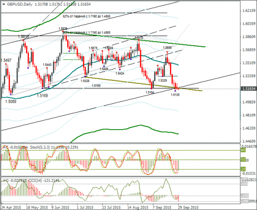 forex-gbpusd-29092015-2.png