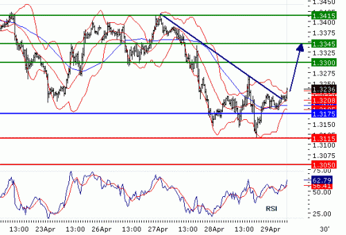 EURUSD20100429.GIF