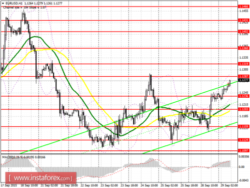 forex-prognosis-29092015.png