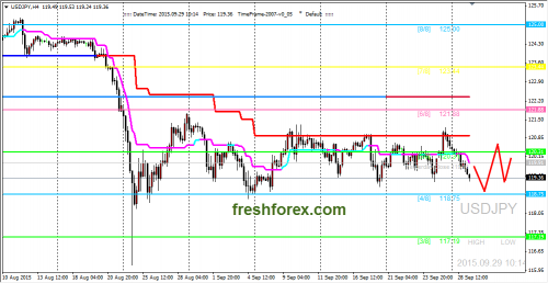forex-trading-29092015-3.png
