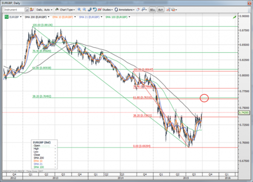 forex-saxobank-29092015-2.png