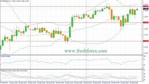 forex-fundamental-analysis-30092015-1.jpg