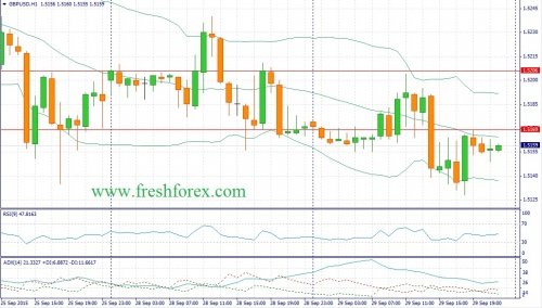 forex-fundamental-analysis-30092015-2.jpg