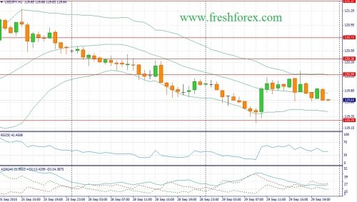 forex-fundamental-analysis-30092015-3.jpg