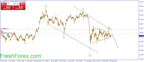 forex-wave-30092015-3.png