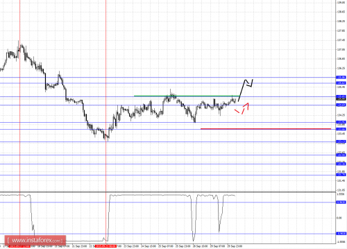 forex-fractal-analysis-30092015-7.png