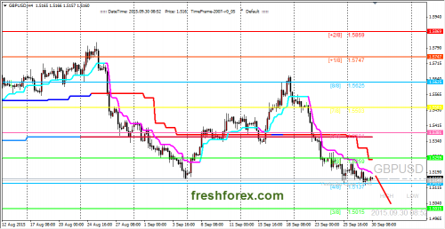 forex-trading-30092015-2.png