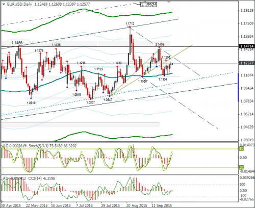 forex-eurusd-30092015-2.png