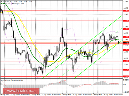 forex-prognosis-30092015.png