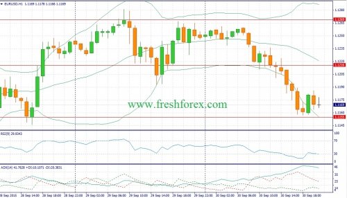 forex-fundamental-analysis-01102015-1.jpg