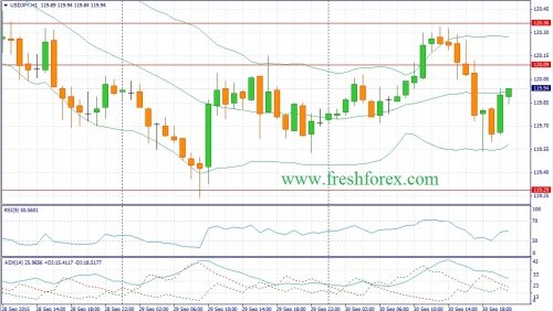 forex-fundamental-analysis-01102015-3.jpg