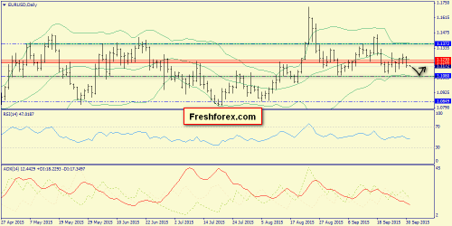 forex-trend-01102015-1.png