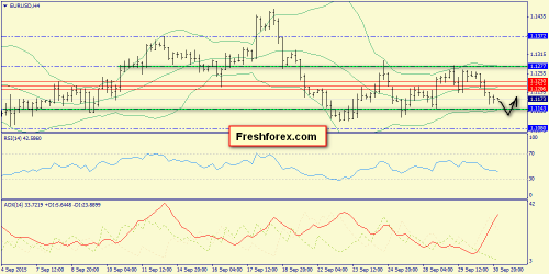 forex-trend-01102015-2.png