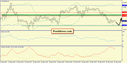 forex-trend-01102015-3.png