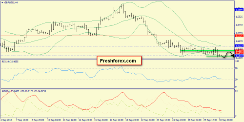 forex-trend-01102015-5.png