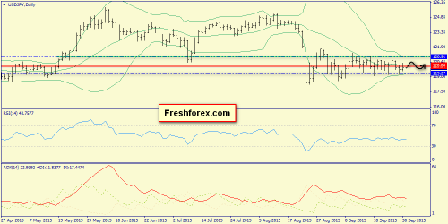 forex-trend-01102015-7.png