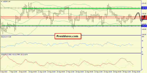 forex-trend-01102015-8.png