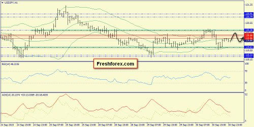 forex-trend-01102015-9.png