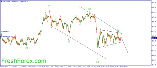 forex-wave-01102015-3.png