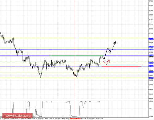forex-fractal-analysis-01102015-6.png