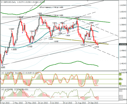 forex-gbpusd-01102015-2.png