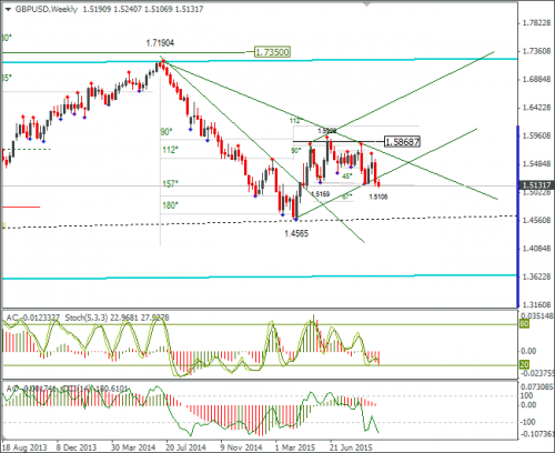 forex-gbpusd-01102015-3.png