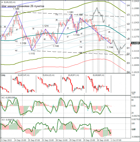 forex-eurusd-01102015-1.png