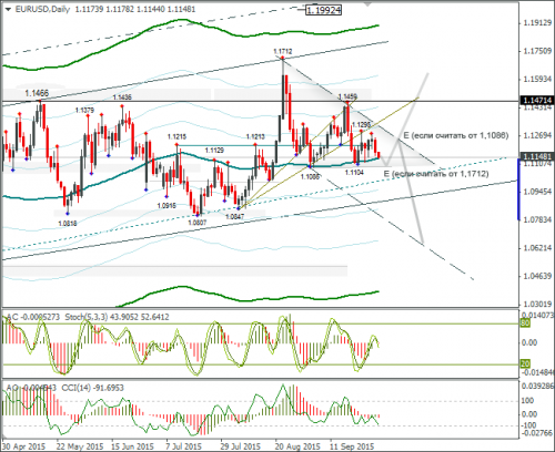 forex-eurusd-01102015-2.png