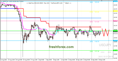 forex-trading-01102015-3.png