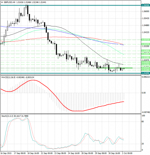 forex-analysis-gbpusd-02102015.jpg