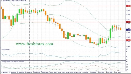 forex-fundamental-analysis-02102015-1.jpg