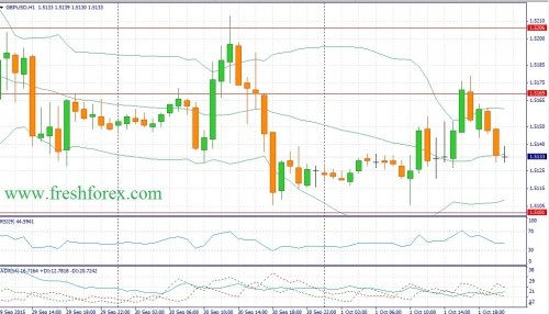 forex-fundamental-analysis-02102015-2.jpg