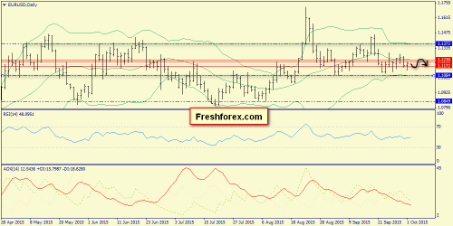 forex-trend-02102015-1.png