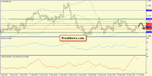 forex-trend-02102015-2.png