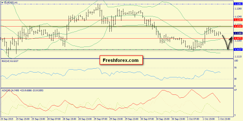 forex-trend-02102015-3.png