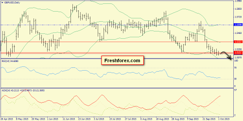 forex-trend-02102015-4.png
