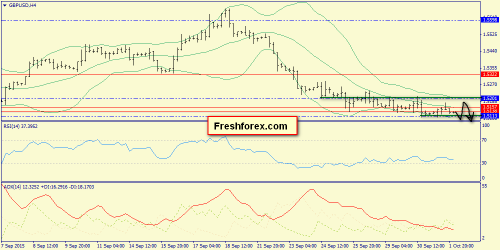 forex-trend-02102015-5.png