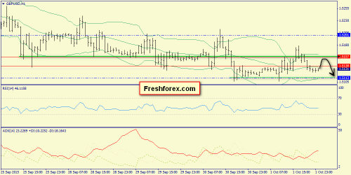 forex-trend-02102015-6.png